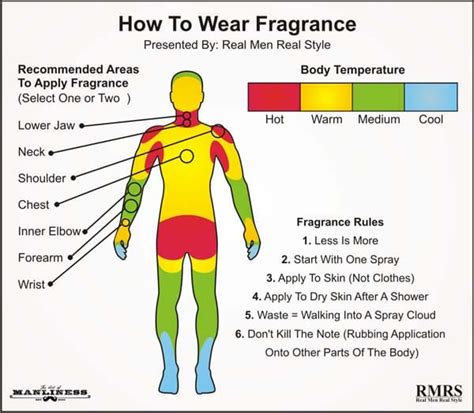 how many perfume sprays to use.